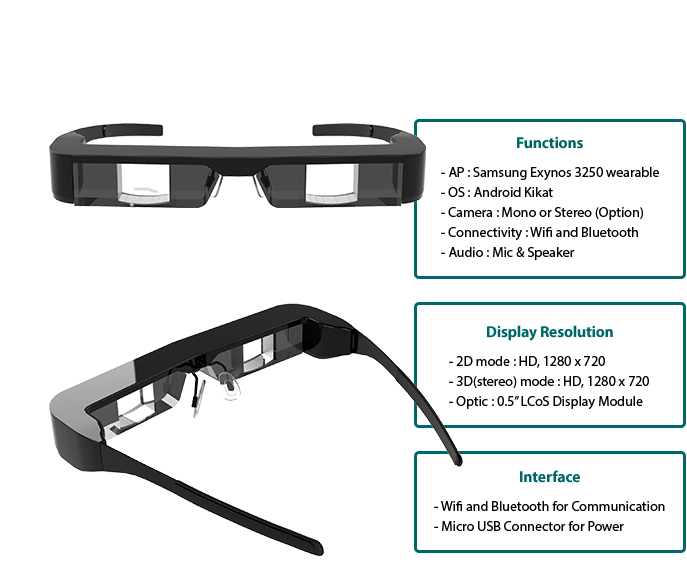 glasses with integrated display