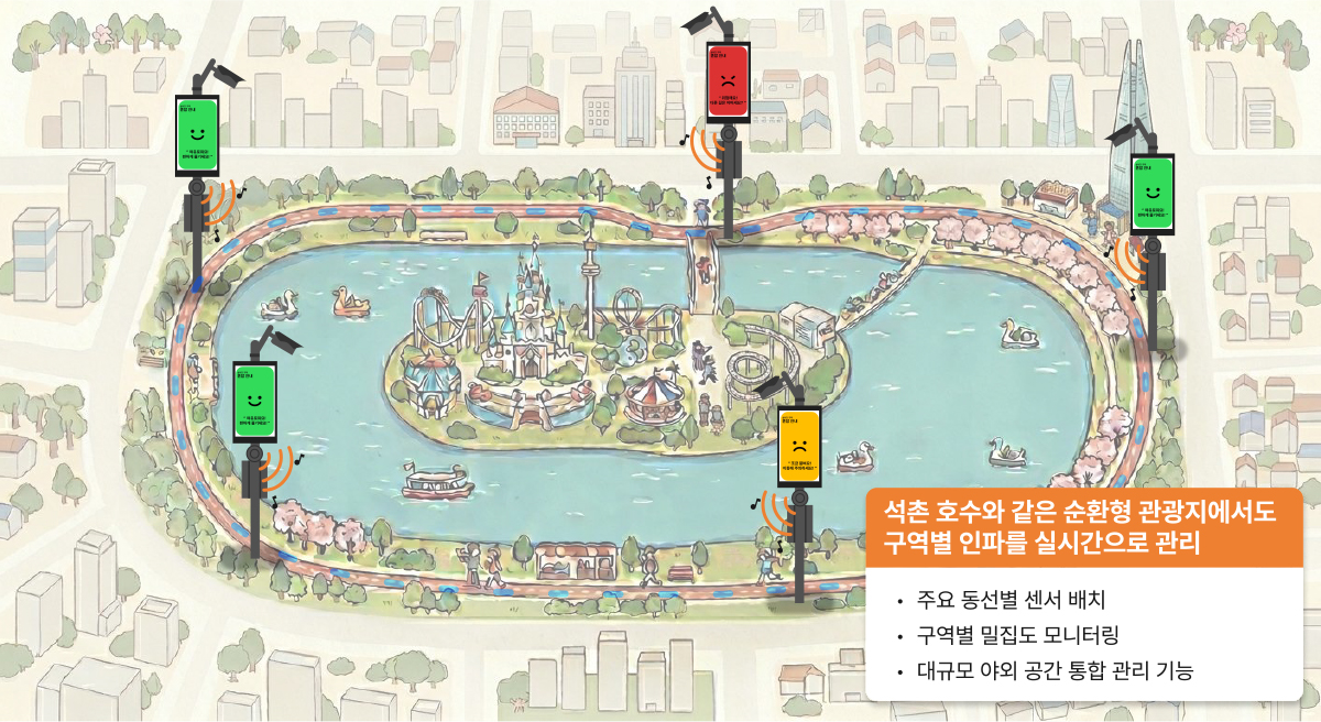 석촌 호수 인파 관리 구성 예시